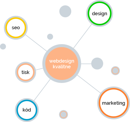 Informace o webdesignkvalitne.cz.